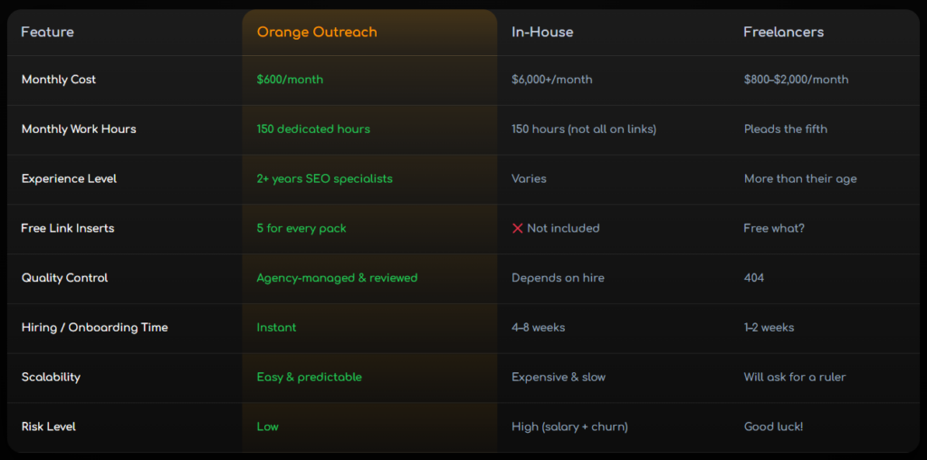 Table of Comparison for Hire a Link Builder