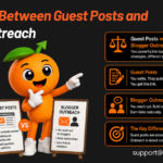 Difference between Guest post and blogger outreach