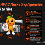 Best HVAC Marketing Agencies