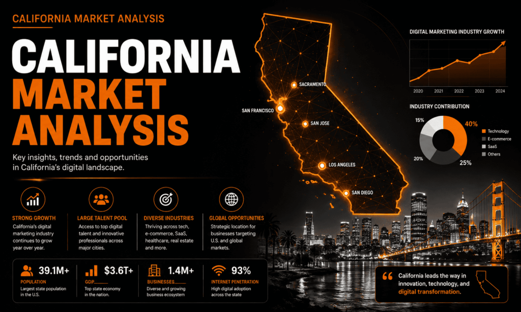 California market analysis