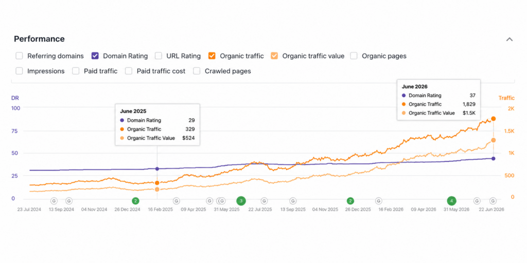 Case Studies of Orange Outreach