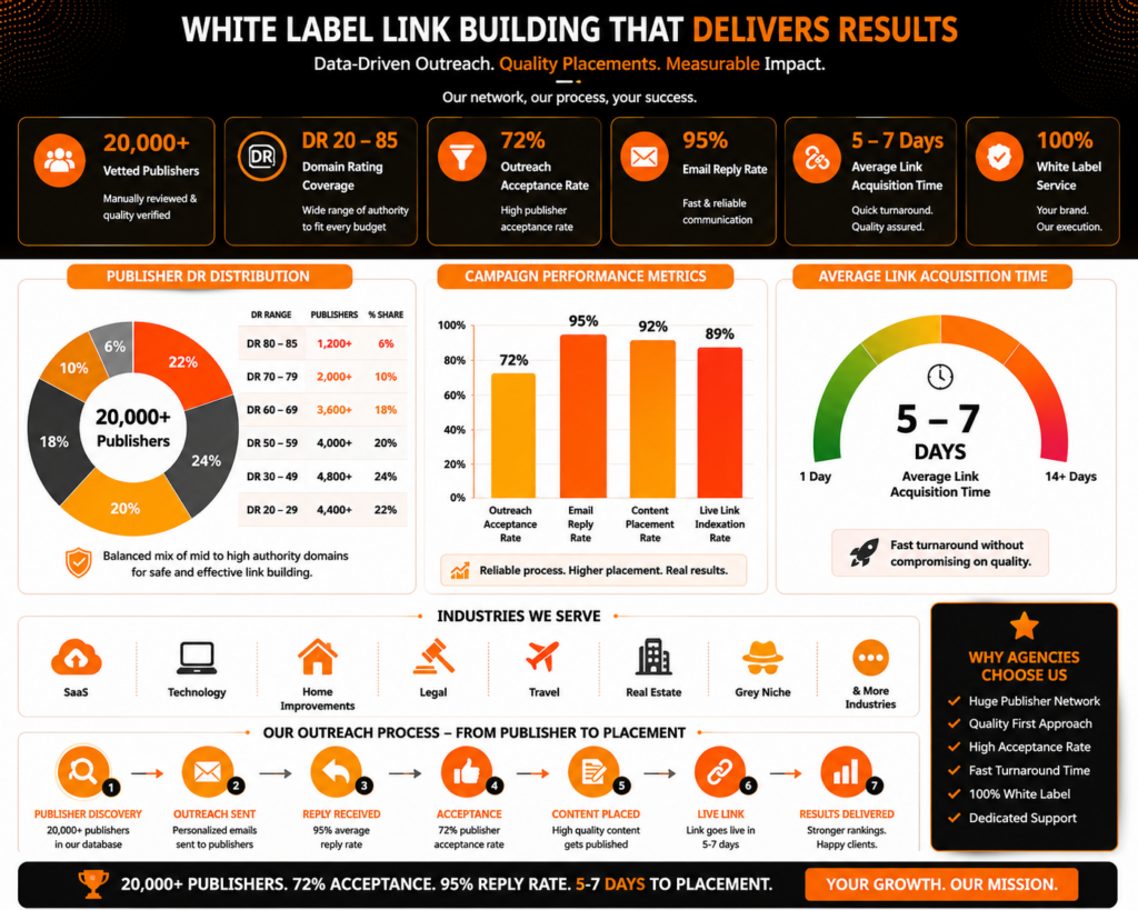 Orange Outreach Case Studies Graph
